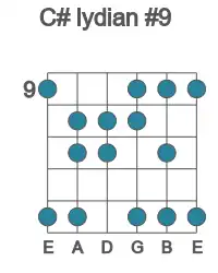 Guitar scale for C# lydian #9 in position 9